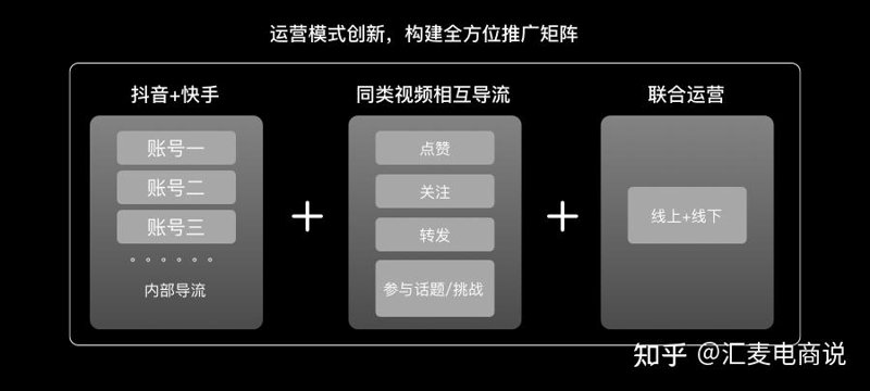 短视频代运营:解锁品牌营销新渠道