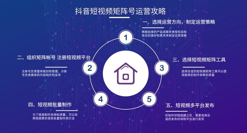 快手代运营:新媒体营销的新趋势与应对策略