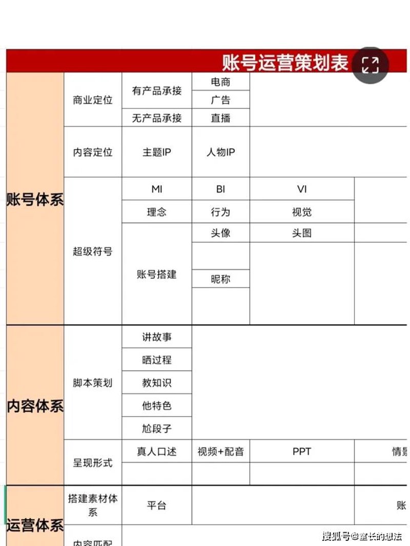 短视频内容策划：塑造新时代传播力量