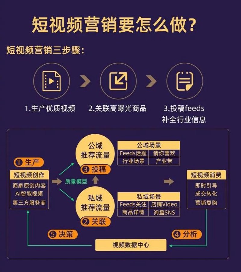 抖音代运营行业的崛起与趋势