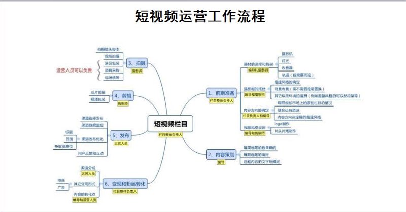 如何选择一家出色的短视频代运营机构?